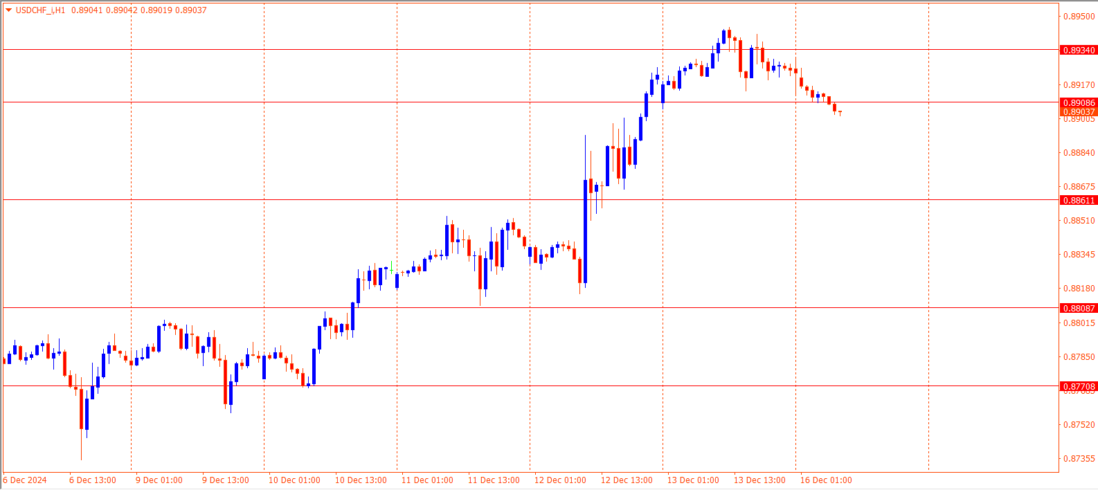 USDCHF